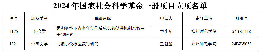 国社科立项.png 国社科立项.png